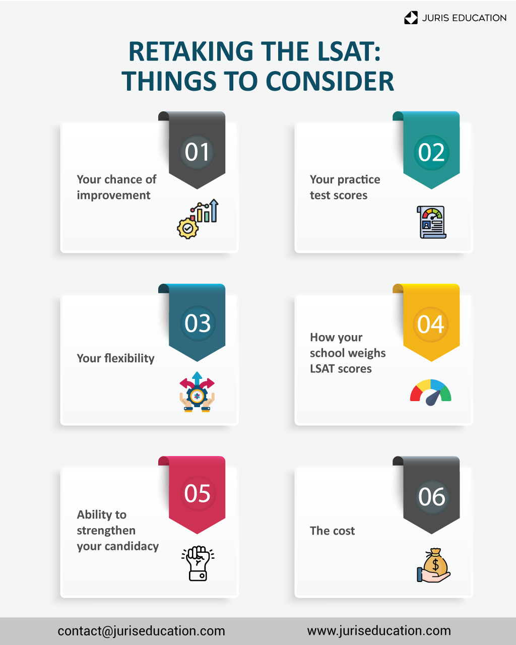 Retaking the LSAT Your Questions Answered